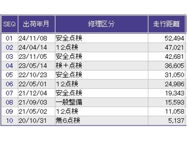 Ｎ－ＢＯＸカスタム Ｇ・ＥＸターボホンダセンシング　ドラレコ　ナビ　Ｒカメラ　ブルートゥース　助手席エアバック　Ｓキー　後カメラ　整備記録簿　ＵＳＢ接続　Ｆセグ　キーフリー　ＬＥＤランプ　タ－ボ　ＤＶＤ再生可能　サイドカーテンエアバック　ＥＴＣ車載器（41枚目）