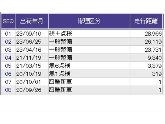 シャトル Ｇホンダセンシング　ナビ　Ｒカメラ　ブルートゥース　フルセグ　記録簿付き　パワーウィンドウ　キーレス　スマートキー　盗難防止　横滑り防止　オートエアコン　クルコン　ＡＢＳ　ＤＶＤ再生　地デジ　ＥＴＣ付き　ＵＳＢ接続（34枚目）