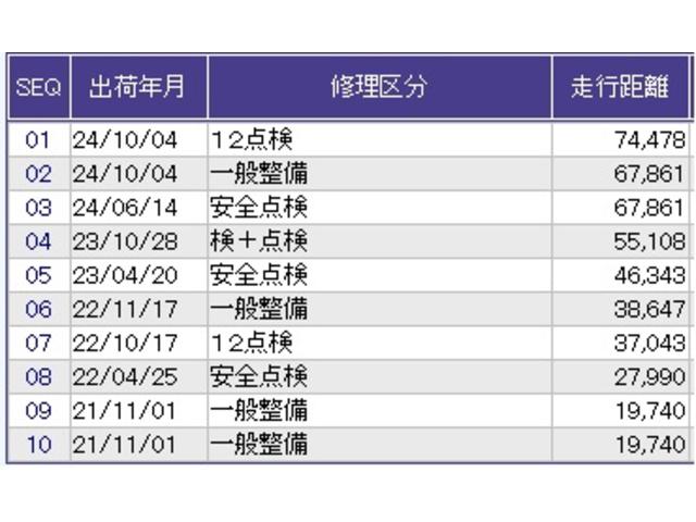 フィット ホーム　ドラレコ　ナビ　Ｒカメラ　ブルートゥース　バックカメラ付き　スマキ－　ＵＳＢ　地デジ　サイドカーテンエアバック　記録簿　ＬＥＤライト　ＥＴＣ装備　オートライト　キーレス　エアコン　パワステ　ＤＶＤ再生（41枚目）