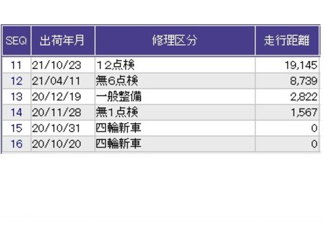 フィット ホーム　ドラレコ　ナビ　Ｒカメラ　ブルートゥース　バックカメラ付き　スマキ－　ＵＳＢ　地デジ　サイドカーテンエアバック　記録簿　ＬＥＤライト　ＥＴＣ装備　オートライト　キーレス　エアコン　パワステ　ＤＶＤ再生（42枚目）