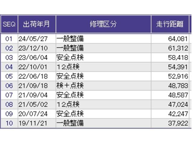 フィットハイブリッド Ｆパッケージ　ナビ　Ｒカメラ　ＥＴＣ　ＣＤ　アイドリングストップ機能　スマートキ　記録簿　イモビ　リヤカメラ　運転席エアバック　ＡＡＣ　助手席エアバック　横滑防止装置　キーレスエントリー　ＡＢＳ付　パワーウィンドウ（31枚目）