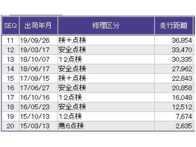 フィットハイブリッド Ｆパッケージ　ナビ　Ｒカメラ　ＥＴＣ　ＣＤ　アイドリングストップ機能　スマートキ　記録簿　イモビ　リヤカメラ　運転席エアバック　ＡＡＣ　助手席エアバック　横滑防止装置　キーレスエントリー　ＡＢＳ付　パワーウィンドウ（32枚目）