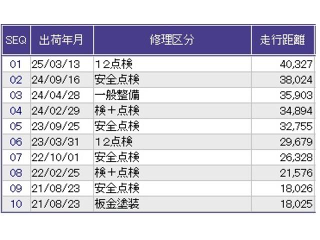 フィット １３Ｇ・Ｌホンダセンシング　ナビ　Ｒカメラ　ブルートゥース　フルセグ　衝突軽減システム　クルコン　整備記録簿　エアバック　ＬＥＤヘッド　サイドカーテンエアバック　ＵＳＢポート　スマ－トキ－　盗難防止　ＶＳＡ　パワーステアリング（34枚目）