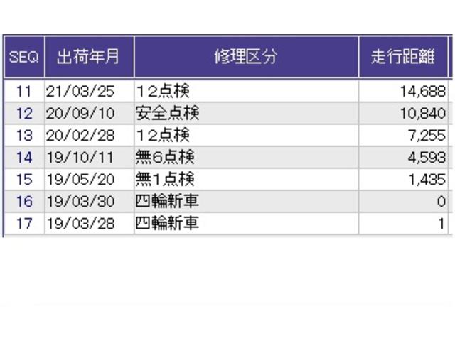 フィット １３Ｇ・Ｌホンダセンシング　ナビ　Ｒカメラ　ブルートゥース　フルセグ　衝突軽減システム　クルコン　整備記録簿　エアバック　ＬＥＤヘッド　サイドカーテンエアバック　ＵＳＢポート　スマ－トキ－　盗難防止　ＶＳＡ　パワーステアリング（35枚目）