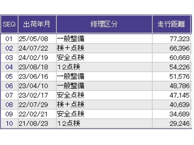 フリードハイブリッド ハイブリッド・Ｇホンダセンシング　ナビ　Ｒカメラ　ブルートゥース　フルセグ　両電動ドア　サポカー　両席エアバック　記録簿付　地デジＴＶ　リアカメラ　横滑防止　オートクルーズコントロール　エアバック　スマートキープッシュスタート　ＵＳＢ（36枚目）