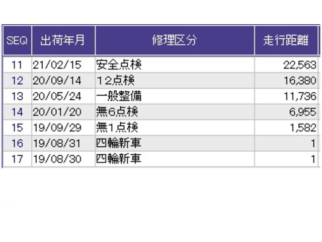フリードハイブリッド ハイブリッド・Ｇホンダセンシング　ナビ　Ｒカメラ　ブルートゥース　フルセグ　両電動ドア　サポカー　両席エアバック　記録簿付　地デジＴＶ　リアカメラ　横滑防止　オートクルーズコントロール　エアバック　スマートキープッシュスタート　ＵＳＢ（37枚目）