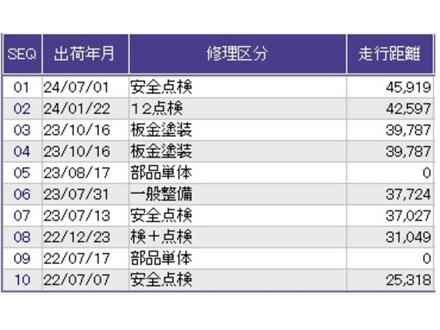 Ｎ－ＷＧＮ Ｌホンダセンシング　ドラレコ　ナビ　Ｒカメラ　ブルートゥース　レーダーブレーキサポート　盗難防止システム　ソナー　前席シートヒーター　地デジＴＶ　オートクルーズ　ＡＵＴＯライト　ＬＥＤ　カーテンエアバック　ＵＳＢポート（41枚目）