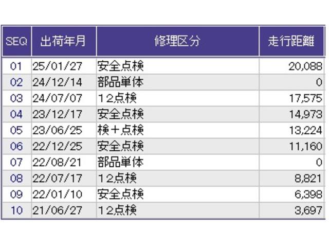 Ｎ－ＢＯＸ Ｇ・Ｌホンダセンシング　ナビ　Ｒカメラ　ブルートゥース　ＥＴＣ　シートヒター　誤発信抑制　Ｂモニ　ＥＣＯＮモード　横滑り防止装置付　Ａライト　スマートキー　イモビ　オ－トエアコン　ＵＳＢ　両側スライド片側電動ドア　キ－フリ－（38枚目）