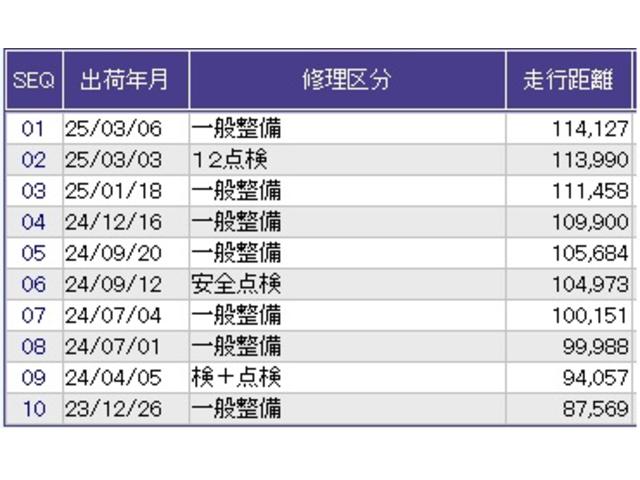 Ｎ－ＢＯＸスラッシュ Ｇ・Ｌノヴァカントリースタイル　ドラレコ　ナビ　Ｒカメラ　ブルートゥース　リアカメラ　スマートキー　横滑り防止　衝突軽減ブレーキ　ＤＶＤ再生　シートヒーター　ＥＴＣ車載器　盗難防止装置　ＡＡＣ　ベンチシート　サイドエアバッグ（36枚目）
