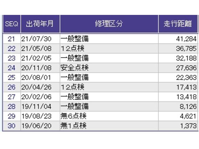 Ｎ－ＢＯＸスラッシュ Ｇ・Ｌノヴァカントリースタイル　ドラレコ　ナビ　Ｒカメラ　ブルートゥース　リアカメラ　スマートキー　横滑り防止　衝突軽減ブレーキ　ＤＶＤ再生　シートヒーター　ＥＴＣ車載器　盗難防止装置　ＡＡＣ　ベンチシート　サイドエアバッグ（38枚目）