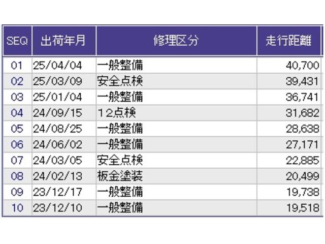 Ｎ－ＢＯＸカスタム Ｌターボ　ナビ　Ｒカメラ　ブルートゥース　フルセグ　衝突被害軽減Ｂ　オートクルーズ　アイドリンクストップ　横滑り防止　リアカメラ　ＵＳＢ接続　シートヒーター付　スマートキー＆プッシュスタート　ＥＴＣ付き　ＡＡＣ（43枚目）