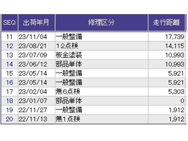 Ｎ－ＢＯＸカスタム Ｌターボ　ナビ　Ｒカメラ　ブルートゥース　フルセグ　衝突被害軽減Ｂ　オートクルーズ　アイドリンクストップ　横滑り防止　リアカメラ　ＵＳＢ接続　シートヒーター付　スマートキー＆プッシュスタート　ＥＴＣ付き　ＡＡＣ（44枚目）