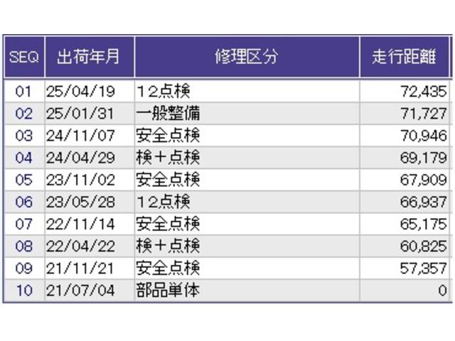 フィットハイブリッド Ｆパッケージ　ドラレコ　ナビ　Ｒカメラ　ブルートゥース　エコモード　整備記録簿　ワンセグテレビ　スマートキ－　イモビ　リヤカメラ　ＤＶＤ視聴　横滑防止　ＡＡＣ　運転席エアバック　キーレスエントリー　ＡＢＳ（32枚目）