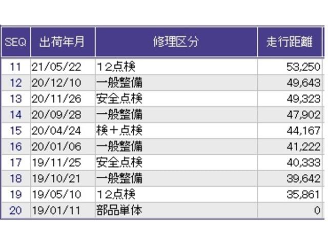 フィットハイブリッド Ｆパッケージ　ドラレコ　ナビ　Ｒカメラ　ブルートゥース　エコモード　整備記録簿　ワンセグテレビ　スマートキ－　イモビ　リヤカメラ　ＤＶＤ視聴　横滑防止　ＡＡＣ　運転席エアバック　キーレスエントリー　ＡＢＳ（33枚目）