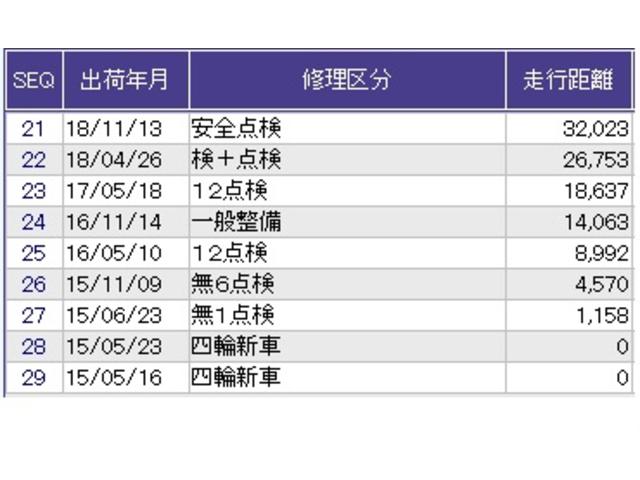 フィットハイブリッド Ｆパッケージ　ドラレコ　ナビ　Ｒカメラ　ブルートゥース　エコモード　整備記録簿　ワンセグテレビ　スマートキ－　イモビ　リヤカメラ　ＤＶＤ視聴　横滑防止　ＡＡＣ　運転席エアバック　キーレスエントリー　ＡＢＳ（34枚目）