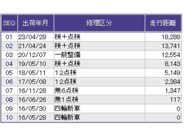 Ｎ－ＷＧＮ Ｇ・Ｌパッケージ　ドラレコ　ナビ　Ｒカメラ　ブルートゥース　運転席助手席エアバッグ　バックアイカメラ　アイドリングストップ機能　セキュリティアラーム　地デジ　オートエアコン　ドライブレコーダー　スマートキー　横滑り防止（32枚目）