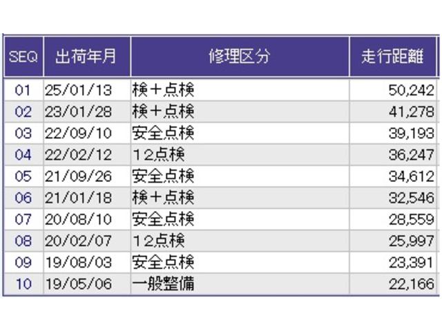 Ｎ－ＷＧＮカスタム Ｇ・Ａパッケージ　ドラレコ　ナビ　Ｒカメラ　ブルートゥース　スマートキー・プッシュスタート　ＥＴＣ付　地デジ　ＡＵＴＯエアコン　パワーウィンドウ　ＡＢＳ　助手席エアバック　ドライブレコーダー　ＤＶＤ再生機能　横滑り防止（32枚目）