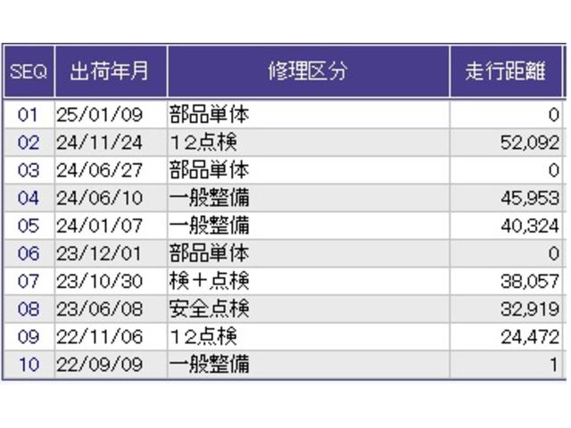 Ｎ－ＷＧＮ Ｌホンダセンシング　ナビ　Ｒカメラ　ブルートゥース　ＥＴＣ　ブレーキサポート　ＬＥＤライト　セキュリティアラーム　バックソナー　Ｓヒーター　横滑り防止　スマキー　Ａライト　オートエアコン　ベンチシート　パワーウィンドウ（39枚目）
