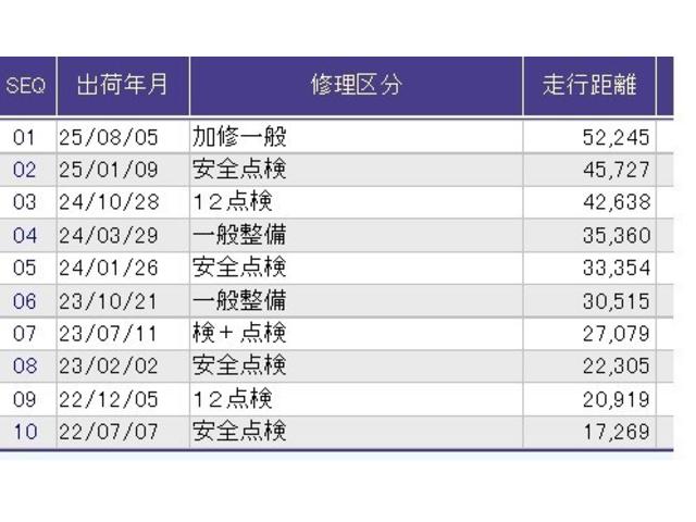 Ｎ－ＢＯＸカスタム Ｇ・Ｌホンダセンシング　ドラレコ　ナビ　Ｒカメラ　ブルートゥース　地デジＴＶ　整備記録簿　助手席エアバッグ　キーレス　シートＨ　アイドリングＳＴ　セキュリティーアラーム　スマ－トキ－　リアカメラ　ＥＴＣ　前車追従機能　ＵＳＢ（36枚目）
