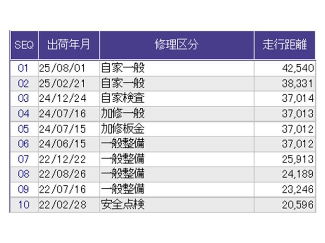 Ｎ－ＢＯＸカスタム Ｇ・Ｌホンダセンシング　ナビ　Ｒカメラ　ブルートゥース　フルセグ　地デジＴＶ　整備記録簿　助手席エアバッグ　キーレス　アイドリングＳＴ　セキュリティーアラーム　スマ－トキ－　リアカメラ　ＥＴＣ　前車追従機能　サイドエアバッグ（34枚目）