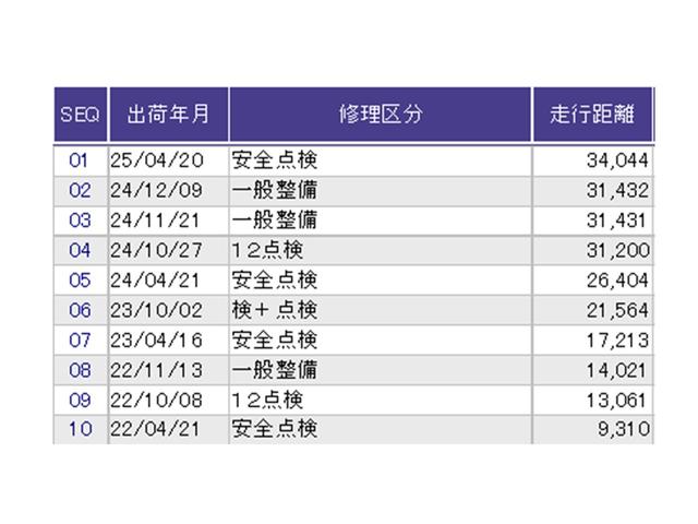Ｎ－ＷＧＮ Ｌホンダセンシング　ナビ　Ｒカメラ　ブルートゥース　ＥＴＣ　Ｂモニタ　誤発進抑制　ＬＥＤランプ　オートライト　横滑り防止機能　ＵＳＢポート　パーキングセンサー　セキュリティアラーム　キーフリー　スマートキー　記録簿（36枚目）