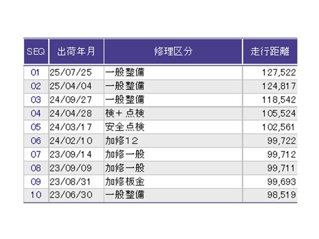 Ｎ－ＢＯＸカスタム Ｇ・Ｌホンダセンシング　ドラレコ　ナビ　Ｒカメラ　ブルートゥース　地デジＴＶ　整備記録簿　助手席エアバッグ　キーレス　アイドリングＳＴ　セキュリティーアラーム　スマ－トキ－　リアカメラ　ＥＴＣ　前車追従機能　サイドエアバッグ（35枚目）