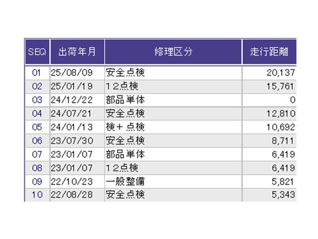 Ｎ－ＢＯＸカスタム Ｌ　ナビ　Ｒカメラ　ブルートゥース　フルセグ　Ｐソナー　サイドエアバッグ　Ａストップ　シートヒータ　ベンチシート　点検記録簿　キーフリーシステム　ＬＥＤライト　リアカメ　クルーズコントロール　ＡＣ　ＥＴＣ（37枚目）