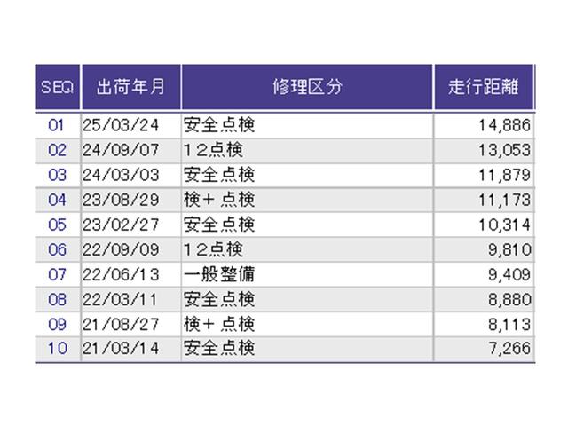 Ｎ－ＢＯＸ Ｇ・スロープＬホンダセンシング　ナビ　Ｒカメラ　ブルートゥース　フルセグ　クルコン　ＬＥＤライト　衝突軽減　記録簿　ＵＳＢ接続　福祉車両　Ｂカメラ　アイドリングストップ　エアコン　エアバッグ　スマートキープッシュスタート　ＤＶＤ（39枚目）