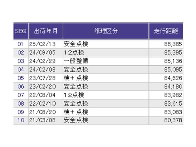 オデッセイ Ｍエアロパッケージ　ナビ　Ｒカメラ　ワンセグ　ＤＶＤ　ＥＴＣ　キーフリー　点検記録簿　横滑り防止装置　パワーウィンドウ　フルオートエアコン　３列シート　エアバック　パワーステアリング　ＡＢＳ　パノラマビュー　盗難防止機能（31枚目）