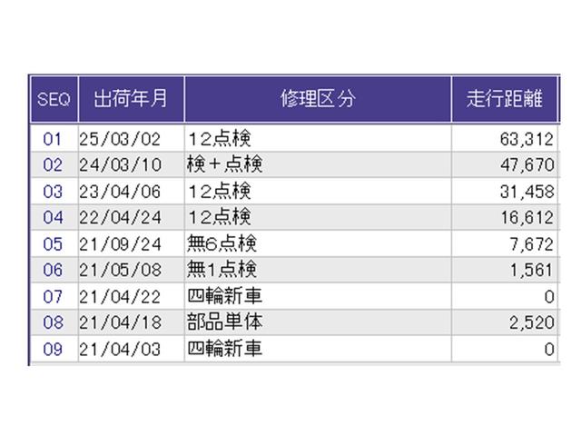 フリード Ｇ・ホンダセンシング　ナビ　Ｒカメラ　ブルートゥース　フルセグ　Ｆセグ　追突被害軽減ブレーキ　ｉストップ　Ｗエアバッグ　パワーウィンドウ　アクティブクルーズコントロール　スマートキ　カラーバックモニター　整備点検記録簿（38枚目）