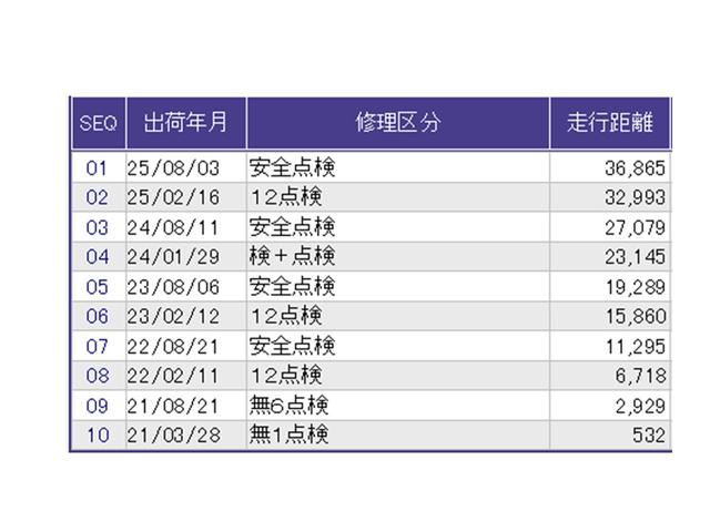 ステップワゴンスパーダ スパーダホンダセンシング　ドラレコ　ナビ　Ｒカメラ　ブルートゥース　盗難防止　助手席エアバッグ　Ｗパワスラ　記録簿有　地デジ　ＬＥＤライト　横滑り防止システム　オートエアコン　リアカメラ　ドライブレコーダー装着車　ＵＳＢ（37枚目）