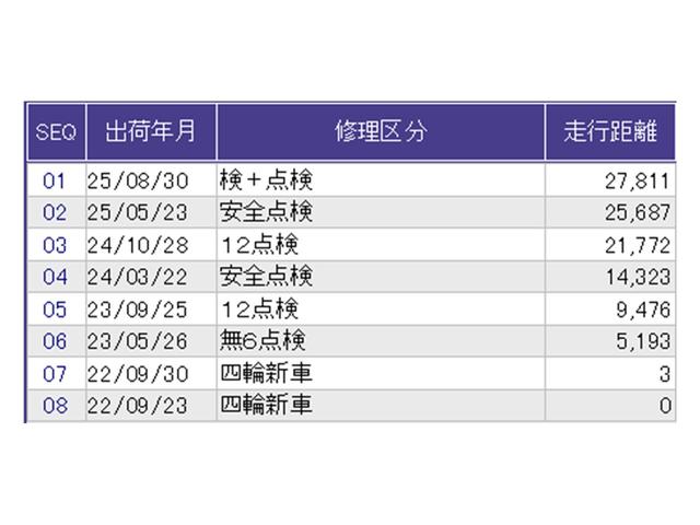 Ｎ－ＢＯＸカスタム Ｌ　ドラレコ　ナビ　Ｒカメラ　ブルートゥース　Ｐソナー　サイドエアバッグ　Ａストップ　シートヒータ　ベンチシート　点検記録簿　キーフリーシステム　ＬＥＤライト　リアカメ　クルーズコントロール　ＡＣ　ＥＴＣ（41枚目）