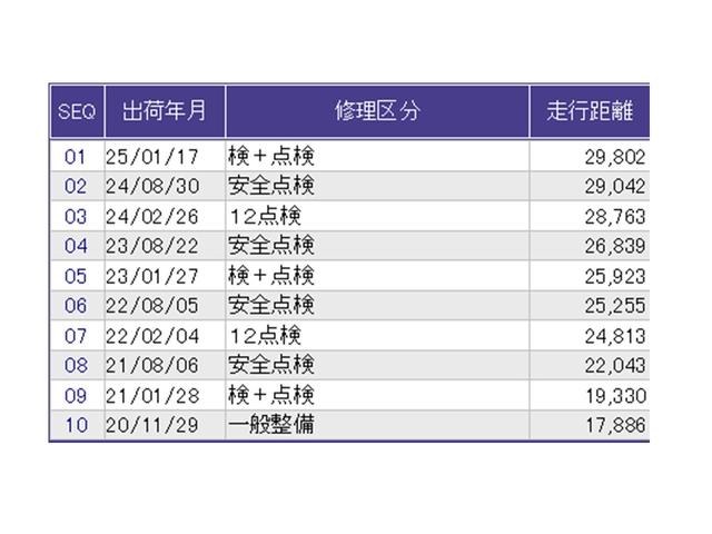Ｎ－ＷＧＮ Ｇ・ターボパッケージ　ディスプレイオーディオ　Ｒカメラ　ＣＤ　点検記録簿　サイドエアバック　盗難警報装置　ターボ車　スマートキーシステム　バックモニター　Ｉストップ　横滑り防止システム　オートエアコン　キーレスキー　ＡＢＳ（33枚目）
