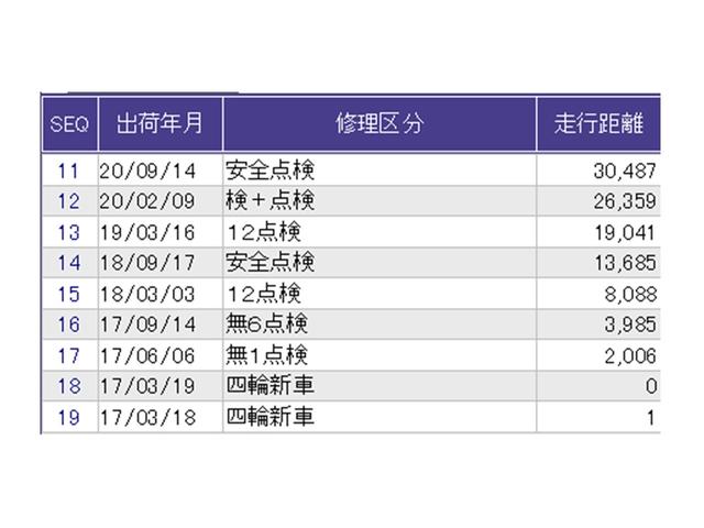 Ｎ－ＢＯＸ ＧＳＳパッケージ　ナビ　Ｒカメラ　ＣＤ　ＤＶＤ　フルセグ　Ｗ電動ドア　Ｉストップ　ダブルエアバック　点検記録簿　イモビ　地デジ　前席シートヒーター　スマートキー＆プッシュスタート　ベンチシ－ト　ＥＴＣ付き　横滑防止（37枚目）