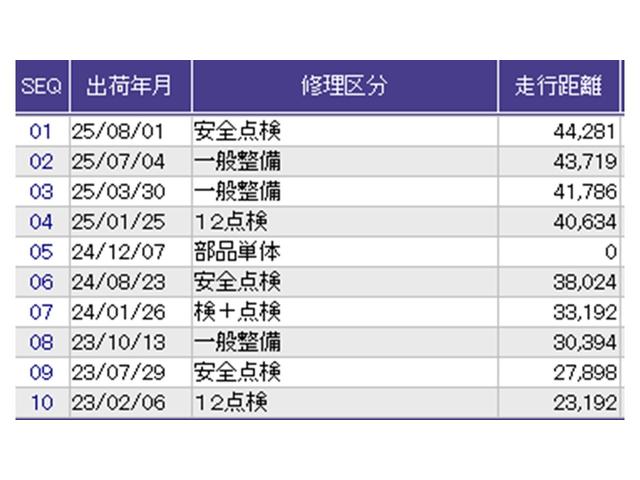 Ｎ－ＢＯＸカスタム Ｌ　ナビ　Ｒカメラ　ブルートゥース　フルセグ　Ｐソナー　サイドエアバッグ　Ａストップ　シートヒータ　ベンチシート　点検記録簿　キーフリーシステム　ＬＥＤライト　リアカメ　クルーズコントロール　ＡＣ　ＥＴＣ（40枚目）