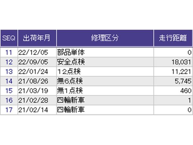 Ｎ－ＢＯＸカスタム Ｌ　ナビ　Ｒカメラ　ブルートゥース　フルセグ　Ｐソナー　サイドエアバッグ　Ａストップ　シートヒータ　ベンチシート　点検記録簿　キーフリーシステム　ＬＥＤライト　リアカメ　クルーズコントロール　ＡＣ　ＥＴＣ（41枚目）