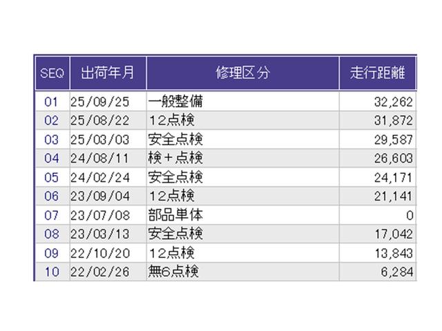Ｎ－ＷＧＮカスタム Ｌホンダセンシング　ドラレコ　ナビ　Ｒカメラ　ブルートゥース　クリソナ　ＥＴＣ付き　ブレーキサポート　ＥＣＯＮ　整備記録簿　スマ－トキ－　エアコン　フルセグ　バックカメラ　ＬＥＤヘッド　オートクルーズ　ＵＳＢ接続　ＤＶＤ（40枚目）