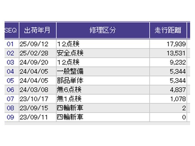 ＺＲ－Ｖ Ｘ　ドラレコ　ナビ　Ｒカメラ　ブルートゥース　クリアランスソナー　地デジ　Ｂカメ　オートクルーズコントロール　ＥＳＣ　サイドカーテンエアバック　エアコン　整備記録簿　盗難防止装置　アイドリングストップ（40枚目）