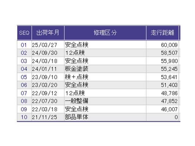 フィット １３Ｇ・Ｌパッケージ　ナビ　Ｒカメラ　ブルートゥース　フルセグ　盗難警報装置　Ｂカメ　Ｓキー　フルオートエアコン　整備記録簿　リモコンキー　横滑り防止機能　エアバック　アイスト　ＥＴＣ付き　パワーウィンド　Ｗエアバッグ（30枚目）