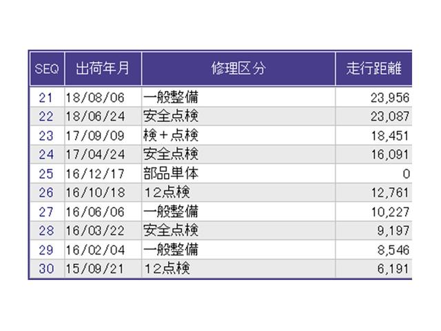 フィット １３Ｇ・Ｌパッケージ　ナビ　Ｒカメラ　ブルートゥース　フルセグ　盗難警報装置　Ｂカメ　Ｓキー　フルオートエアコン　整備記録簿　リモコンキー　横滑り防止機能　エアバック　アイスト　ＥＴＣ付き　パワーウィンド　Ｗエアバッグ（32枚目）