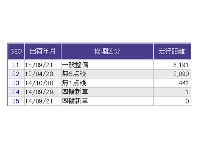 フィット １３Ｇ・Ｌパッケージ　ナビ　Ｒカメラ　ブルートゥース　フルセグ　盗難警報装置　Ｂカメ　Ｓキー　フルオートエアコン　整備記録簿　リモコンキー　横滑り防止機能　エアバック　アイスト　ＥＴＣ付き　パワーウィンド　Ｗエアバッグ（33枚目）