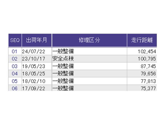 クロスロード 18LXパッケージ ナビ Rカメラ TV DVD CD ETC車載器 キーレスエントリー メンテナンスノート オートエアコン ABS パワーウィンドウ パワステ エアバック ダブルエアバック リアカメラ 盗難防止(29枚目)