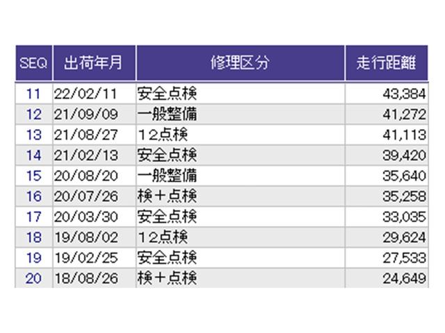 こちらの車両の整備歴になります。詳しくはスタッフにお尋ねください