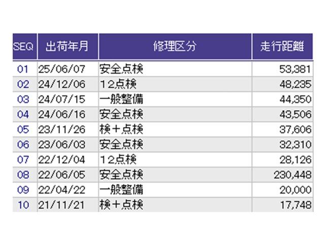 こちらの車両の整備歴になります。詳しくはスタッフにお尋ねください