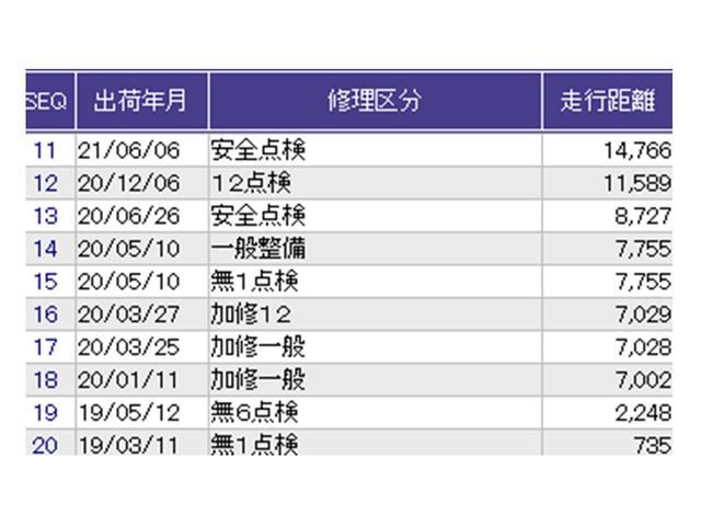 こちらの車両の整備歴になります。詳しくはスタッフにお尋ねください