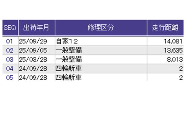 N-BOXジョイ ベースグレード ドラレコ ナビ Rカメラ ブルートゥース 踏み間違い防止装置 Bカメラ 全周囲カメラ 横滑り防止機能 LEDランプ 点検記録簿 クルーズコントロール パワーウィンドウ 前席シートヒーター スマートキー(41枚目)