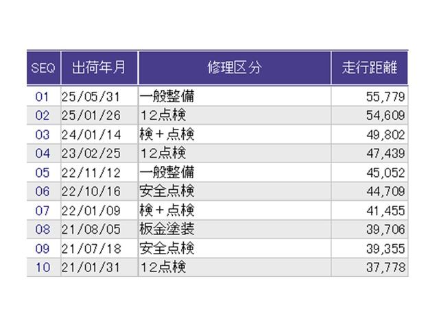 ヴェゼル ハイブリッドZ ナビ Rカメラ ブルートゥース フルセグ スマキー LEDランプ ETC付 整備記録簿 シ-トヒ-タ- サイドカーテンエアバック 運転席助手席エアバッグ VSA パワーステアリング フルオートエアコン(31枚目)
