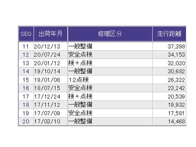 ヴェゼル ハイブリッドZ ナビ Rカメラ ブルートゥース フルセグ スマキー LEDランプ ETC付 整備記録簿 シ-トヒ-タ- サイドカーテンエアバック 運転席助手席エアバッグ VSA パワーステアリング フルオートエアコン(32枚目)