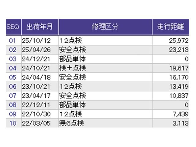 こちらの車両の整備歴になります。詳しくはスタッフにお尋ねください