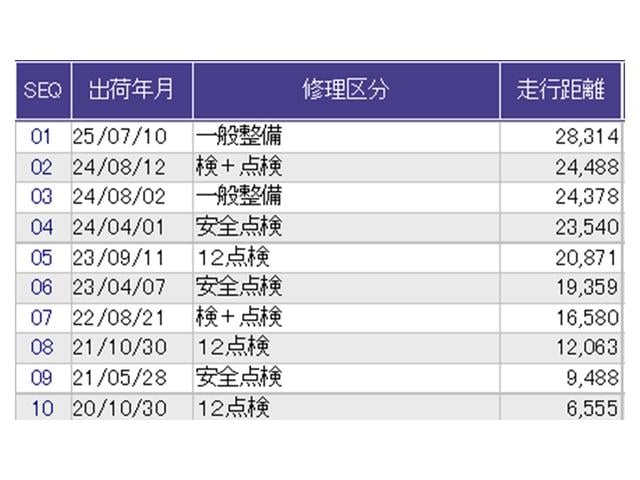 Ｎ－ＢＯＸカスタム Ｇ・Ｌターボホンダセンシング　ドラレコ　ナビ　Ｒカメラ　ブルートゥース　フルセ　両側ＰＷスライドドア　Ｂモニタ　Ｉストップ　セキュリティー　点検記録簿　ＵＳＢ接続　クルーズコントロール　キーレスエントリー　ＶＳＡ　ベンチＳ　ＰＷ（33枚目）
